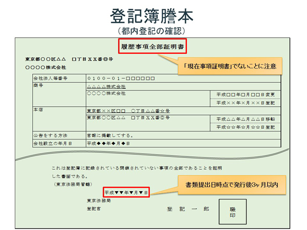 登記簿謄本