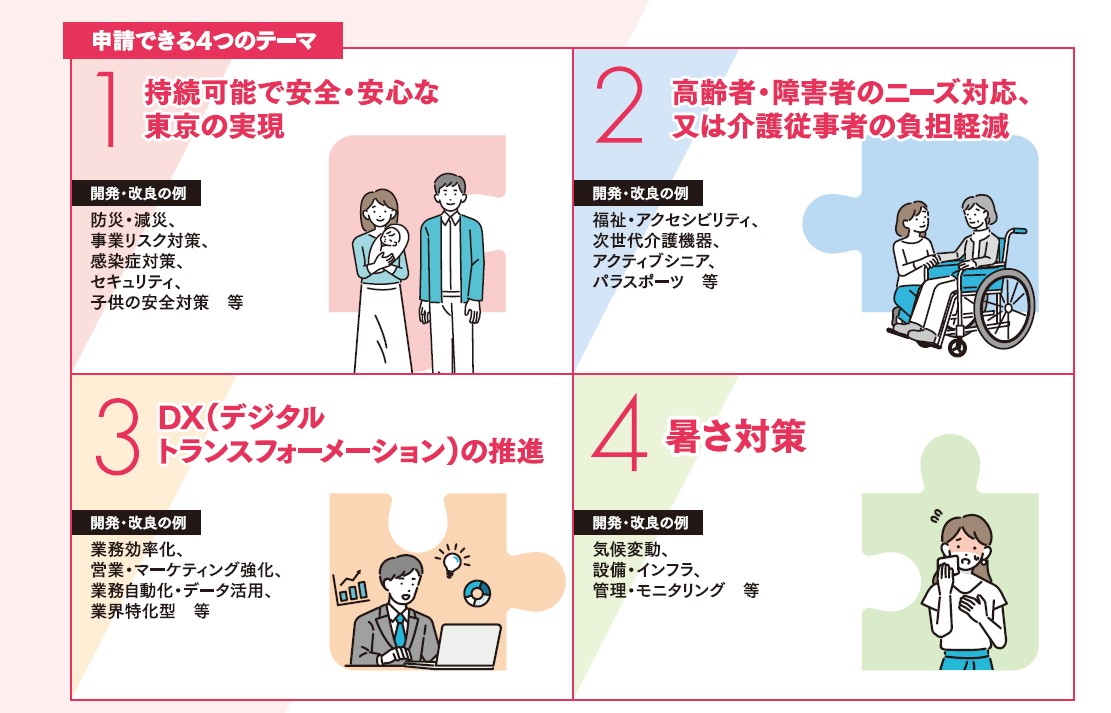 4つの支援テーマ（対象分野）