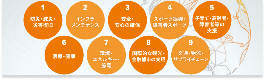 開発支援テーマ1.防災・減災・災害復旧　2.インフラ、メンテナンス　3.安全・安心の確保　4.スポーツ振興・障害者スポーツ　5.子育て・高齢者・障害者等の支援　6.医療・健康　7.環境・エネルギー・節電　8.国際的な観光・金融都市の実現　9.交通・物流・サプライチェーン