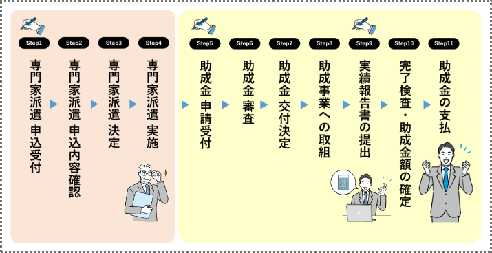 事業利用イメージ