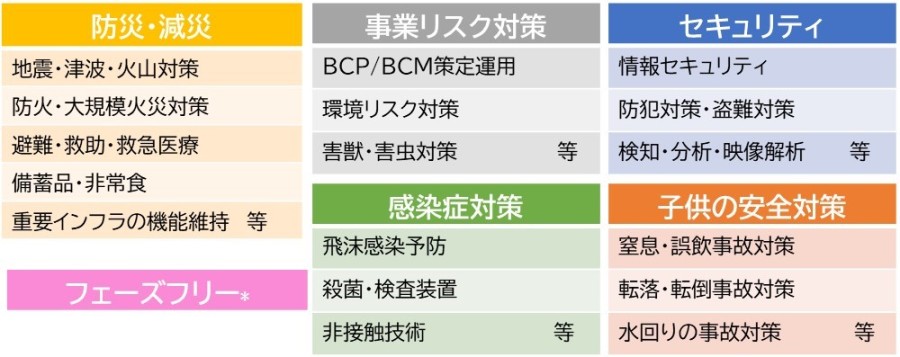 対象者:主に以下に挙げた対象分野において、製品や技術の開発、改良に取り組む意思があり、主たる事業所が都内にある中小企業者