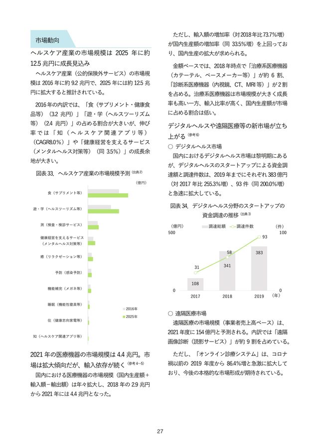 日経デジタルヘルス年鑑2018  定価 201,666円 日経ムック ヘルスケアの進化 | 日経BOOKプラス