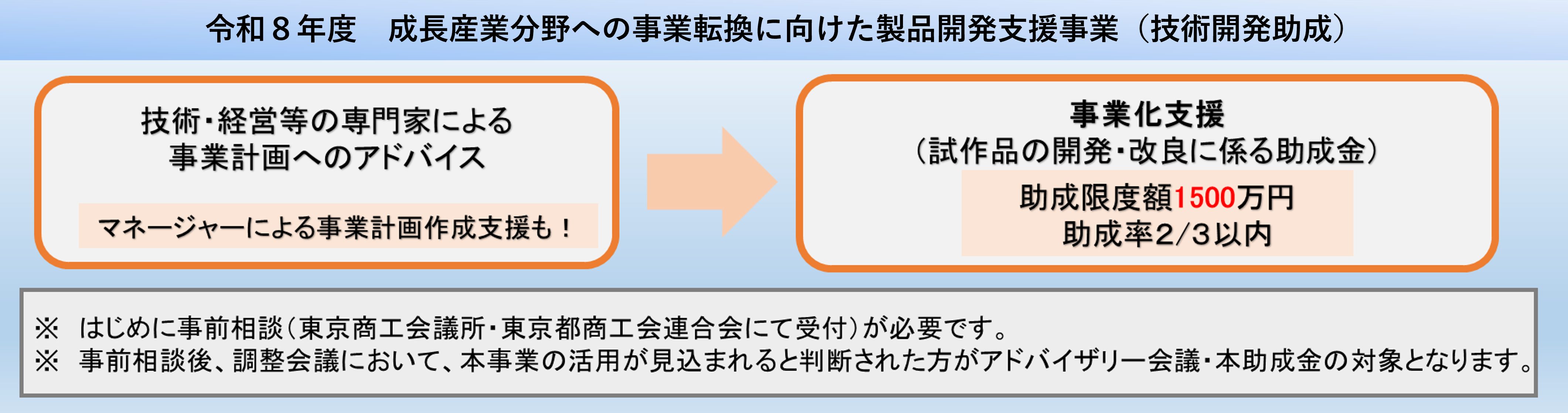 成長産業分野への事業転換に向けた製品開発支援事業 （技術開発助成）の概略図