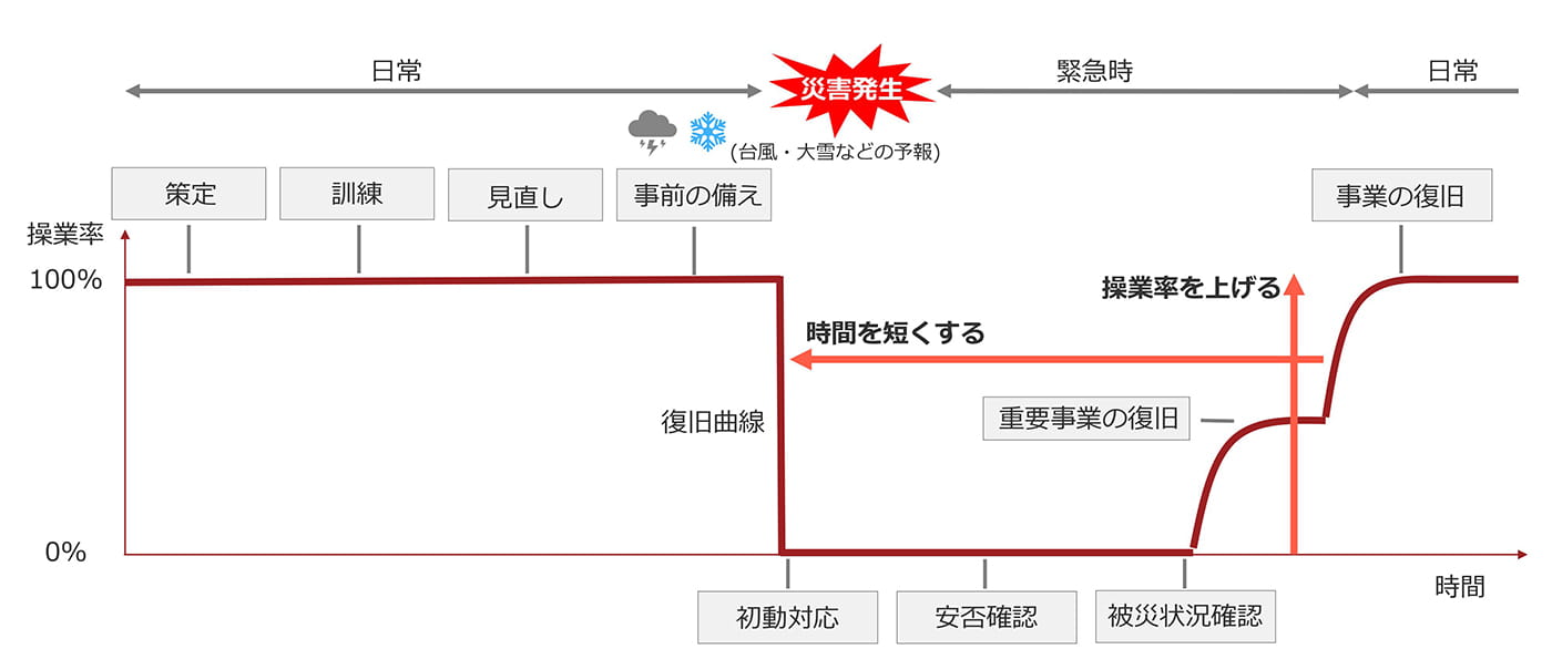 事業継続マネジメント支援アプリケーション「BCP-PREP」