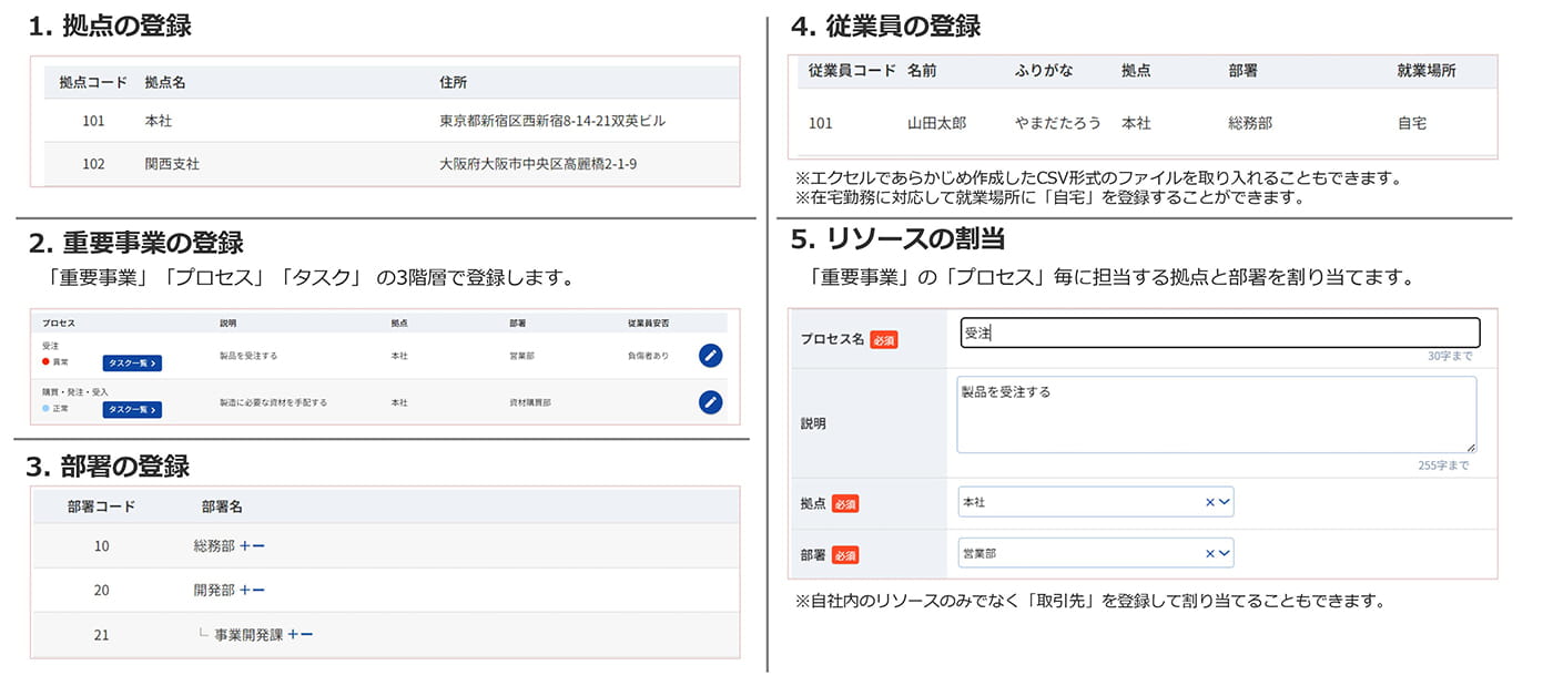 BCP見直しの際の変更が容易に