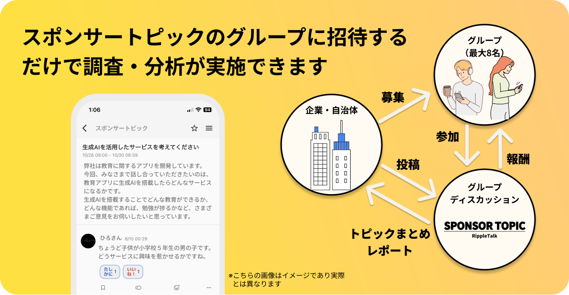 スポンサートックスのグループに招待するあけで調査・分析が実施できます
