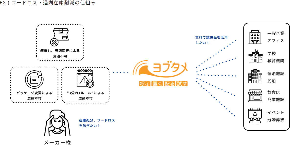 商品PRだけでなく、SDGsの取り組みとして活用することも