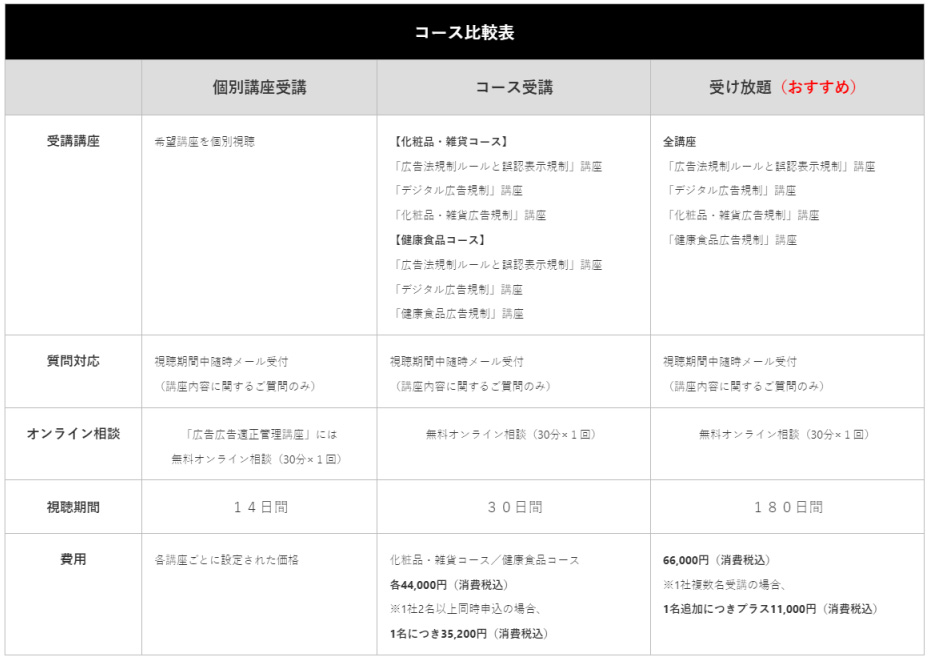 受講者に寄り添うオンライン相談対応