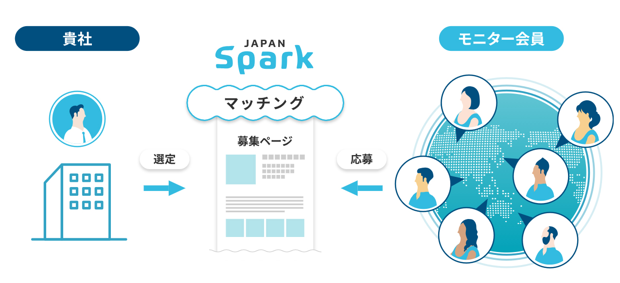 外国人モニターを活用したマーケットインな輸出戦略をサポートするサービスを提供