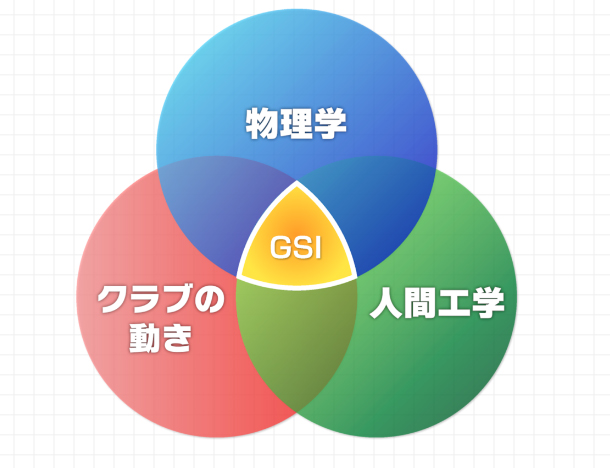 感覚ではなくGSIの理論をベースに指導　だからオンラインでも伝わる