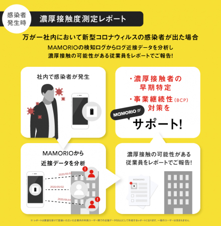 感染者との濃厚接触者を割り出すことができる「濃厚接触度測定レポート機能」