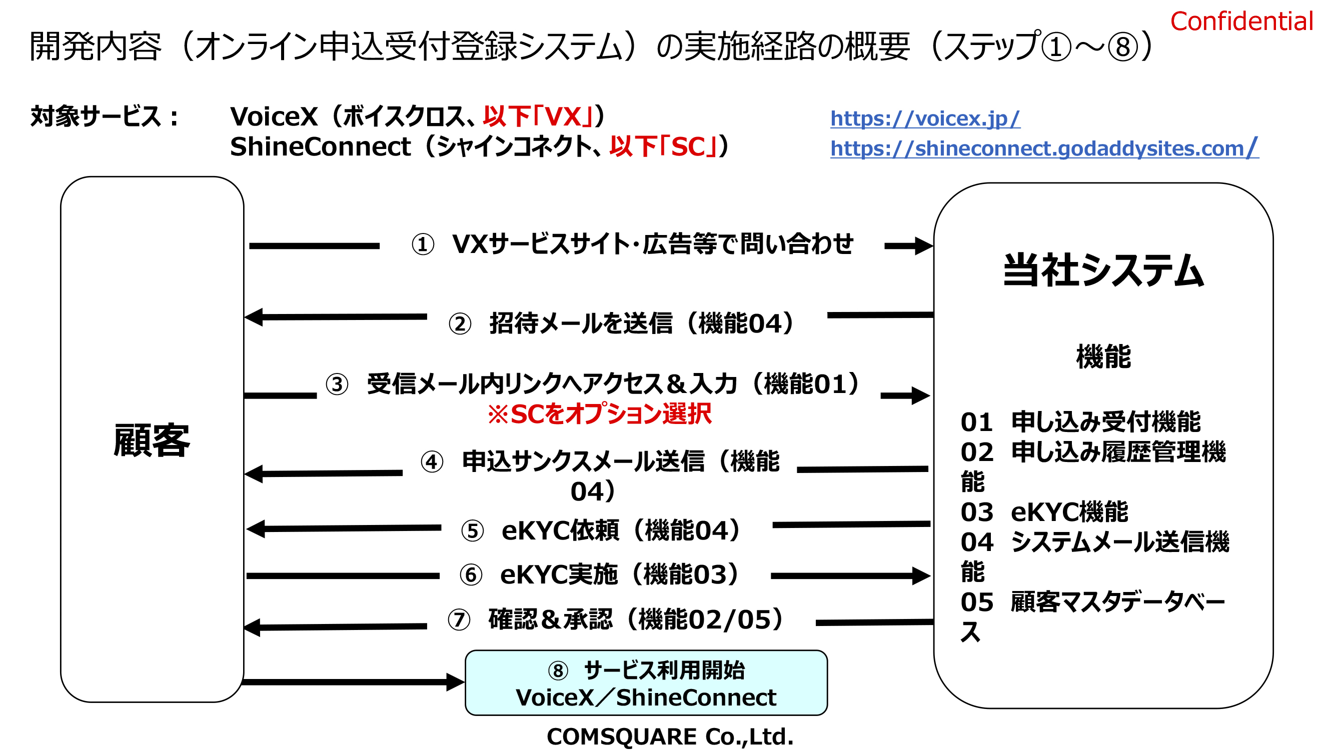 ページ1