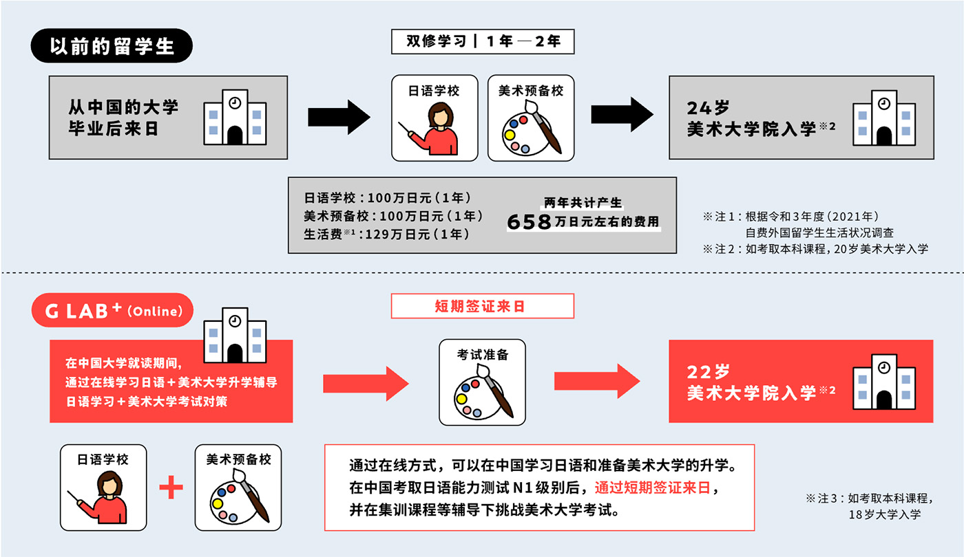 オンライン産業が盛んな中国のコンテンツと「質と合格率」で勝負