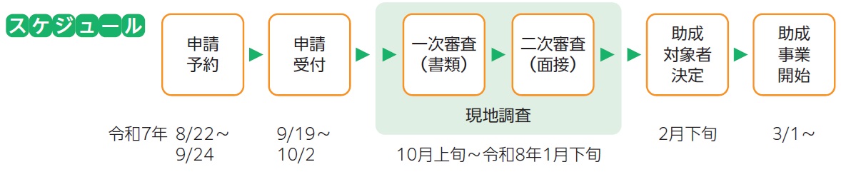 申請予約8/22～9/24　申請受付（Jグランツ）9/19～10/2、10月上旬～令和8年1月下旬の間で書類審査、面接審査を行います。※書類審査の通過者のみが面接審査へ進みます。　助成対象者決定（交付決定）2月下旬　助成事業開始3/1～