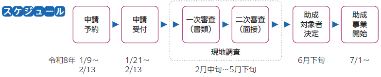 スケジュール 申請予約期間は令和8年1月９日（金）から１月２２日（木）まで 申請受付期間は1月21日（水）から2月2日（月）まで 一次審査から二次審査まで2月中旬から5月下旬までで、その間に現地調査を実施する場合がある。助成対象者の決定は6月下旬。助成事業開始は7月1日から。