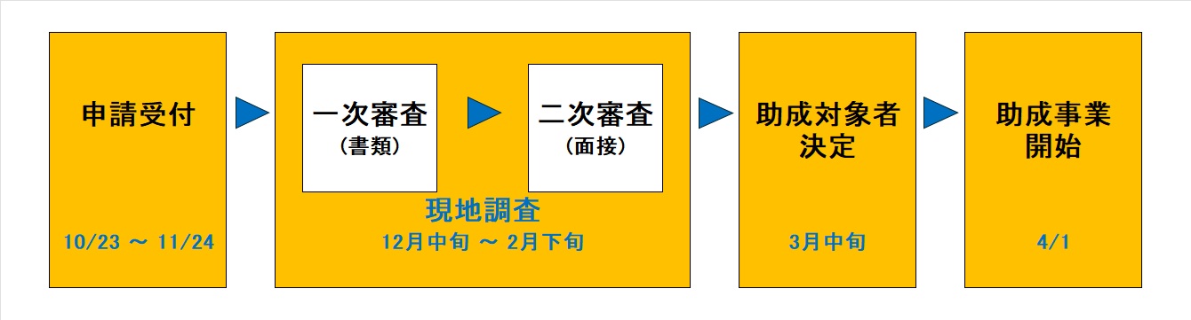 スケジュール