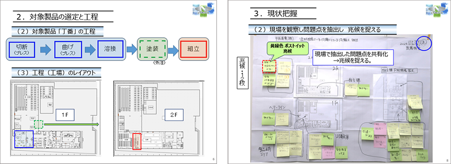 後藤さんがスクールで作成した資料。スクールでは、工場全体の工程を見ながら全体の流れをよくする改善手法を学ぶことができる