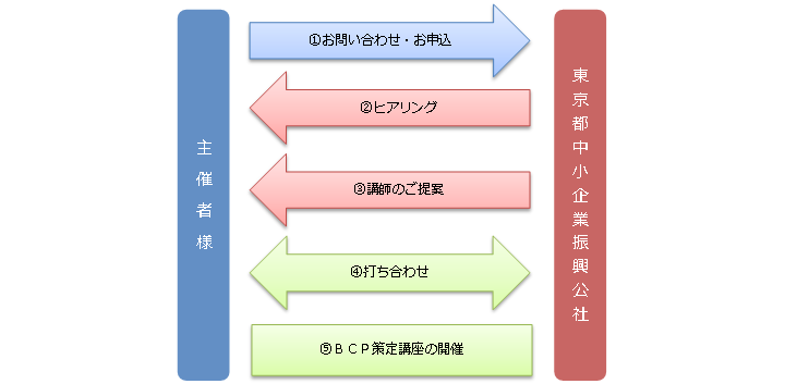 出前講座の図