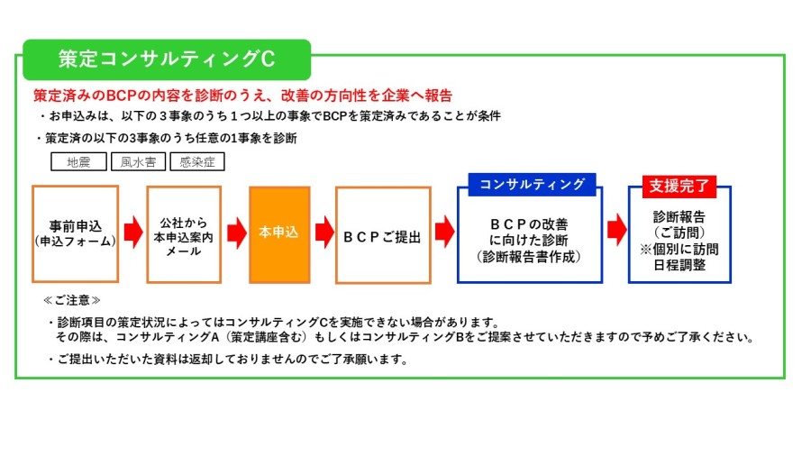 策定コンサルティングCフロー