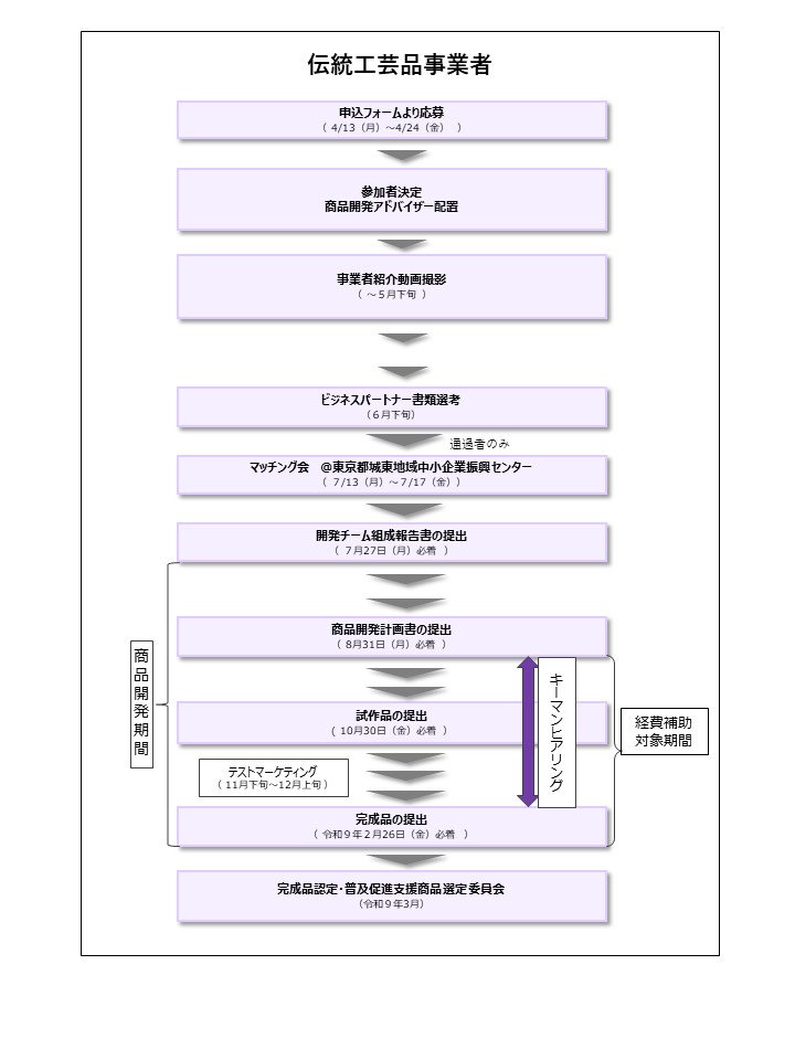 支援の流れの画像