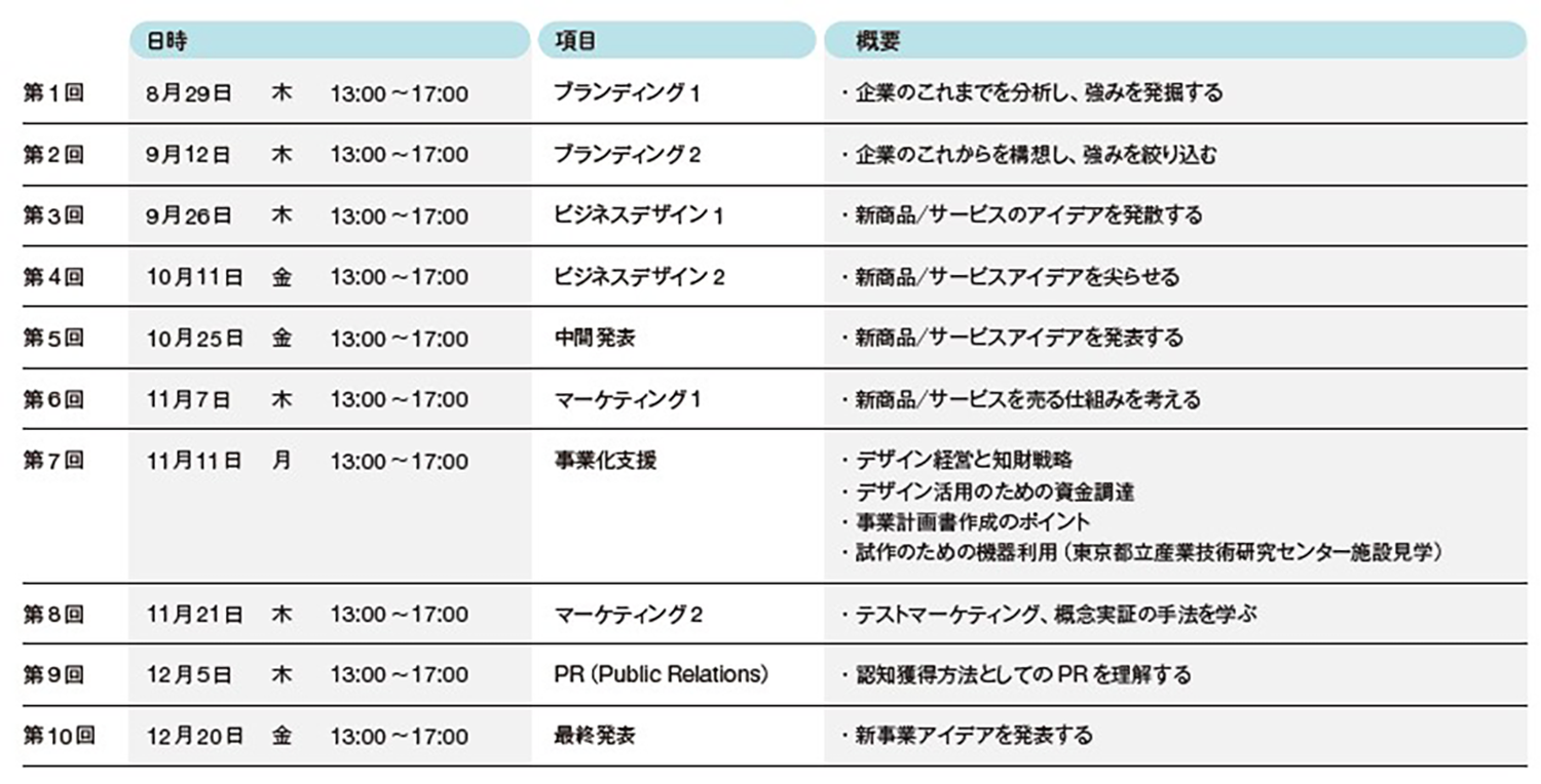 第5期カリキュラム（予定）