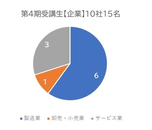 属性