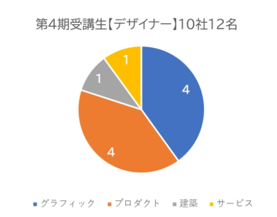 属性デザイナー