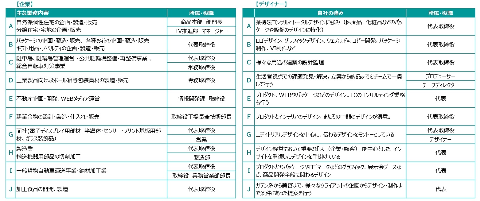 第4期受講生属性