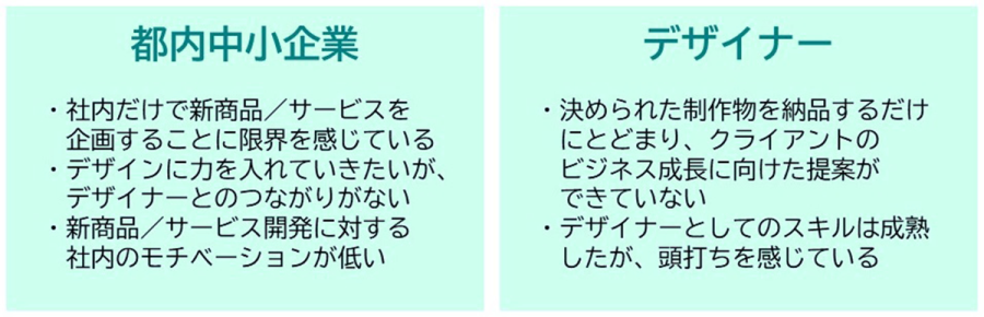 都内中小企業（箇条書き）・社内だけで新商品/サービスを企画することに限界を感じている・デザインに力を入れていきたいが、デザイナーとのつながりがない・新商品/サービス開発に対する社内のモチベーションが低い　デザイナー（箇条書き）・決められた制作物を納品するだけにとどまり、クライアントのビジネス成長に向けた提案ができていない・デザイナーとしてのスキルは成熟したが、頭打ちを感じている
