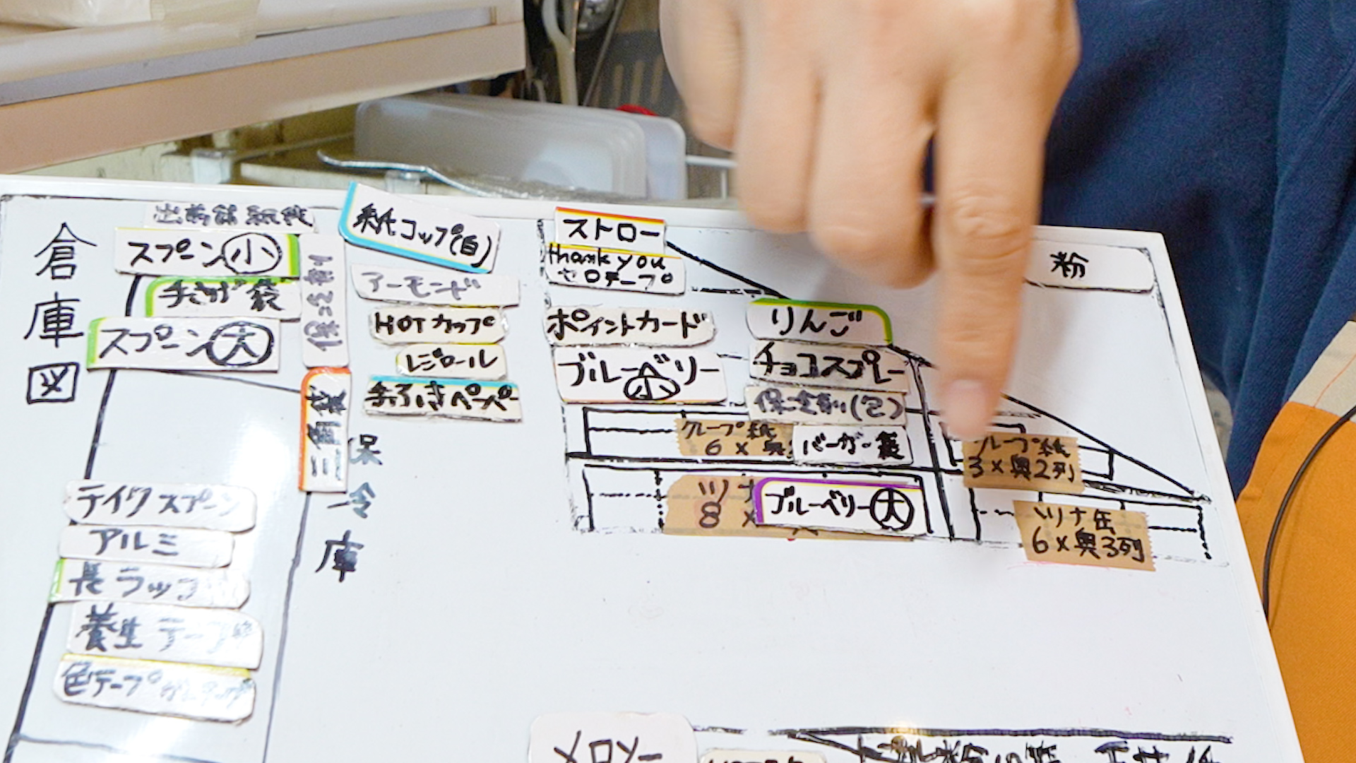 誰でも、「何が」「どのくらい」「どこにある」のかわかるような工夫を凝らした