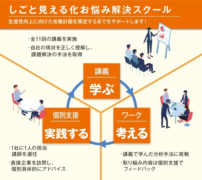 スクールの特色の説明
