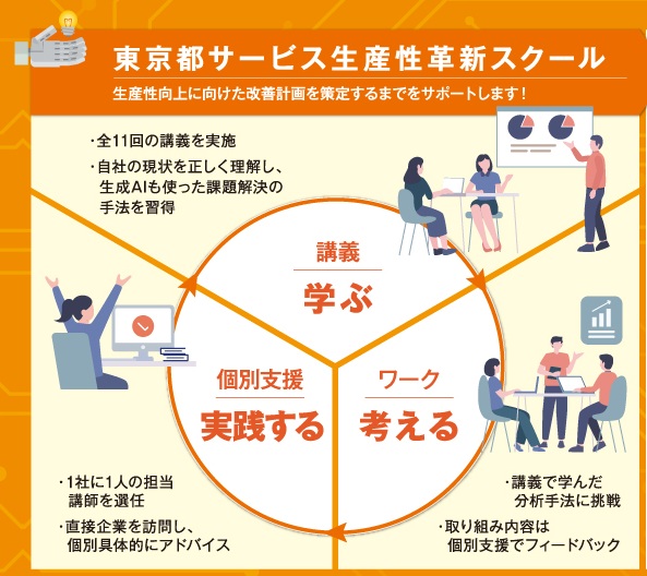 生産性向上に向けた改善計画を策定するまでをサポートします！ このサービスは、以下の3つの柱で構成されています。 ・講義（学ぶ） 専門家による全11回の講義を実施します。  自社の現状を正しく理解し、生成AIも使った課題を解決するための具体的な手法を習得します。 ・ ワーク（考える）  講義で学んだ分析手法を実際に使い、自社の課題解決に挑戦します。 ここで取り組んだ内容は、次のステップである「個別支援」の中でフィードバックを受けられます。 ・ 個別支援（実践する） 1社に対して1人の担当講師を専任で配置します。 講師が直接企業を訪問し、その企業の状況に合わせた個別かつ具体的なアドバイスを行います。