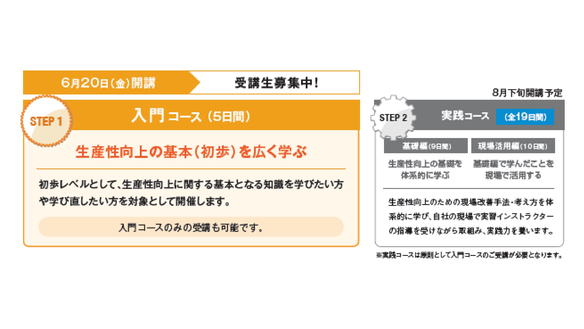 「東京都ものづくり生産性革新スクール」の構成