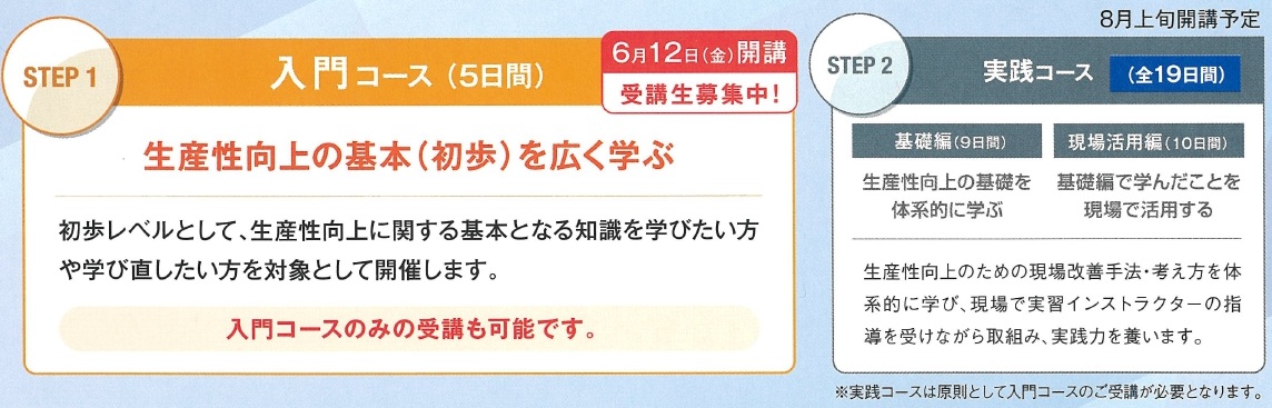 東京都ものづくり生産性革新スクールのSTEP1入門コースが2026年6月12日、金曜日から開講いたします。生産性向上の基本（初歩）を広く学ぶ5日間です。初歩レベルとして、生産性向上に関する基本となる知識を学びたい方や学び直したい方を対象として開催します。入門コースのみの受講も可能です。 STEP2実践コースは8月開講予定、全19日間で、より実践的に学びたい方向けに開講します。基礎編9日間、現場応用編10日間の構成で、基礎編では生産性向上の基礎を体系的に学び、現場応用編では基礎編で学んだことを現場で活用します。生産性向上のための現場改善手法・考え方を体系的に学び、現場で実習インストラクターの指導を受けながら取組み、実践力を養います。なお実践コースは原則として入門コースの受講が必要となります。