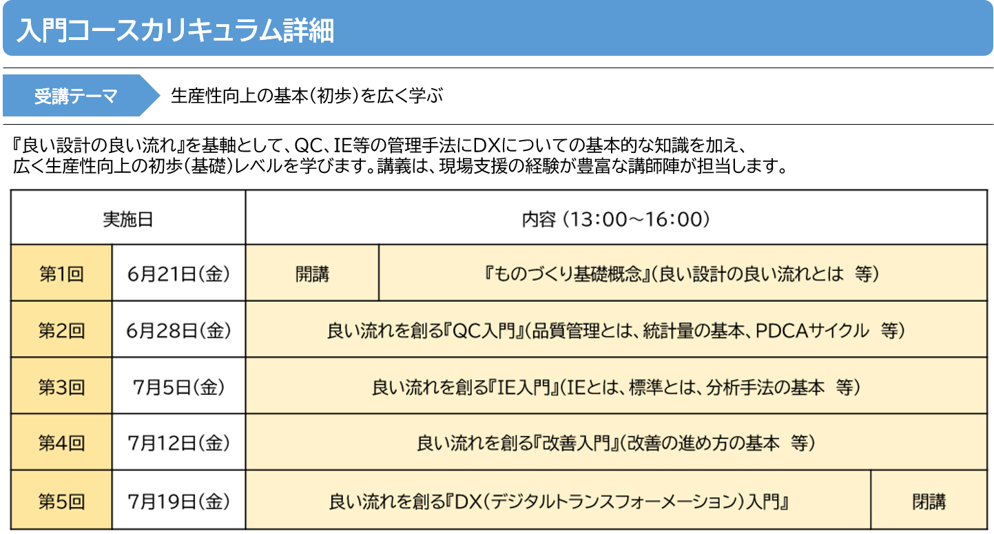 入門コースカリキュラム詳細