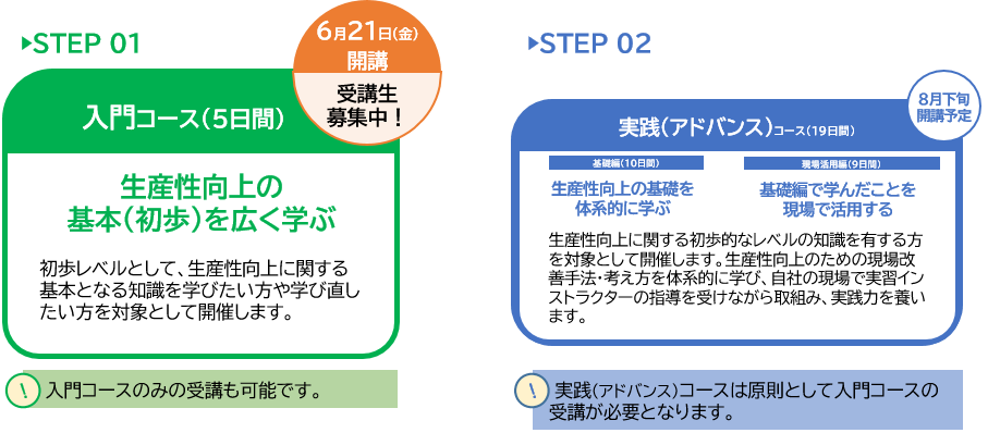 「東京都ものづくり生産性革新スクール」の構成