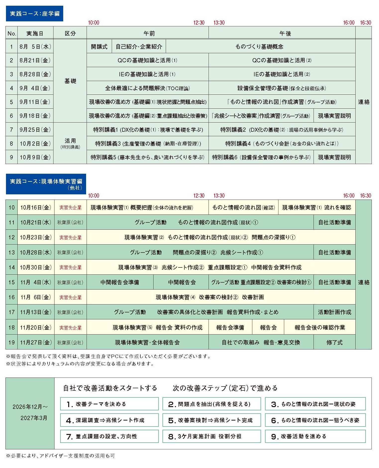 入門コースカリキュラム詳細。パンフレットPDF参照。