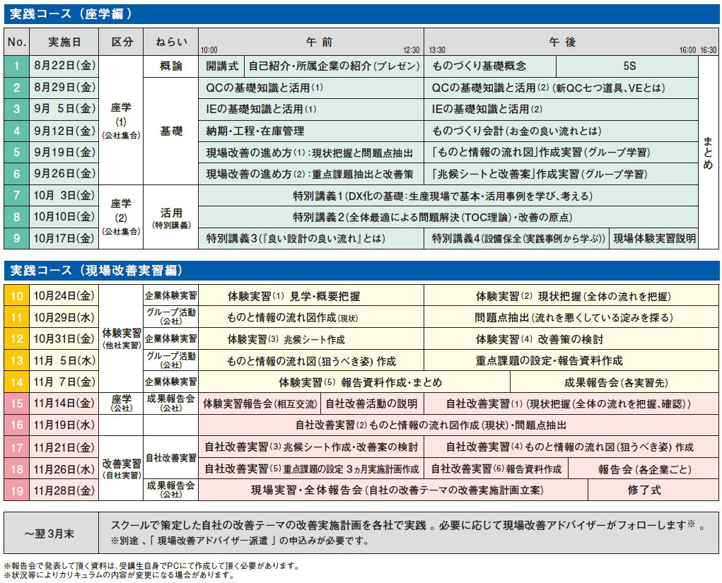 入門コースカリキュラム詳細。パンフレットPDF参照。