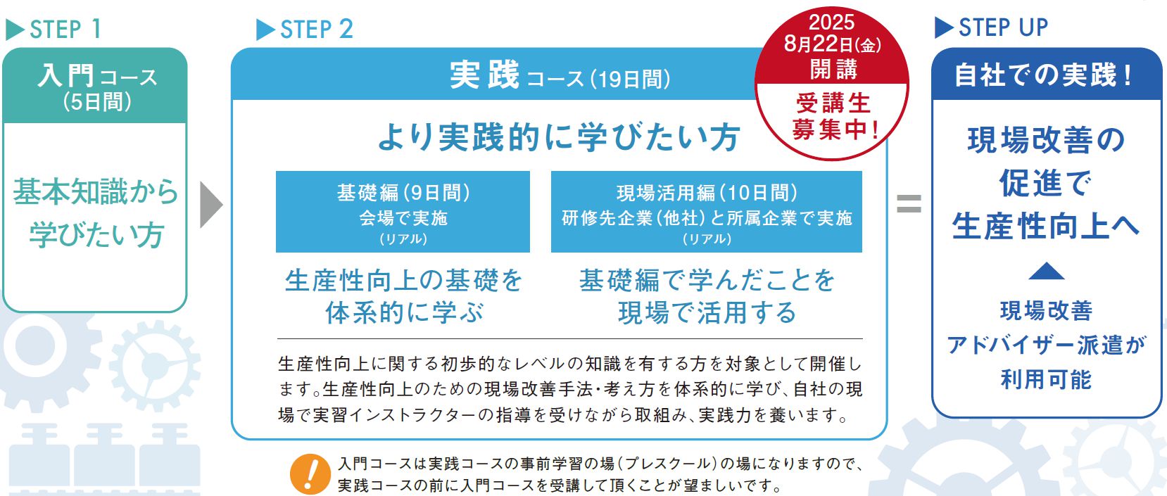 「東京都ものづくり生産性革新スクール」の構成。パンフレットPDFを参照。