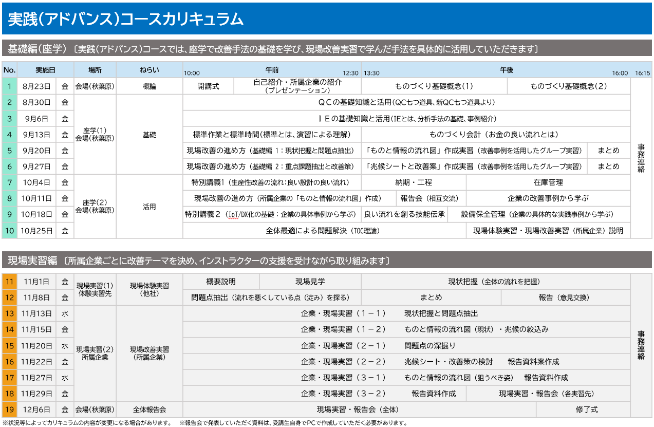 入門コースカリキュラム詳細