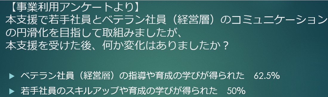 事業利用アンケートより。 本支援で若手社員とベテラン社員（経営層）のコミュニケーションの円滑化を目指して取り組みましたが、本支援を受けた後、何か変化はありましたか？という質問を、支援を利用された企業様へ伺いました。 その回答結果として「ベテラン社員（経営層）の指導や育成の学びが得られた」は６２．５％の回答率があり、「若手社員のスキルアップや育成の学びが得られた」は５０％の回答率がありました。