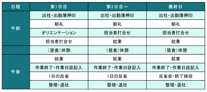 企業におけるカリキュラムの例