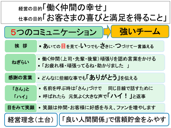 5つのコミュニケーション