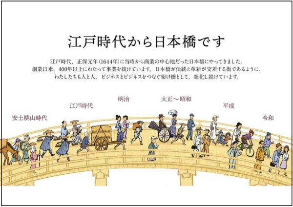 コーポレートブランドブックの一部