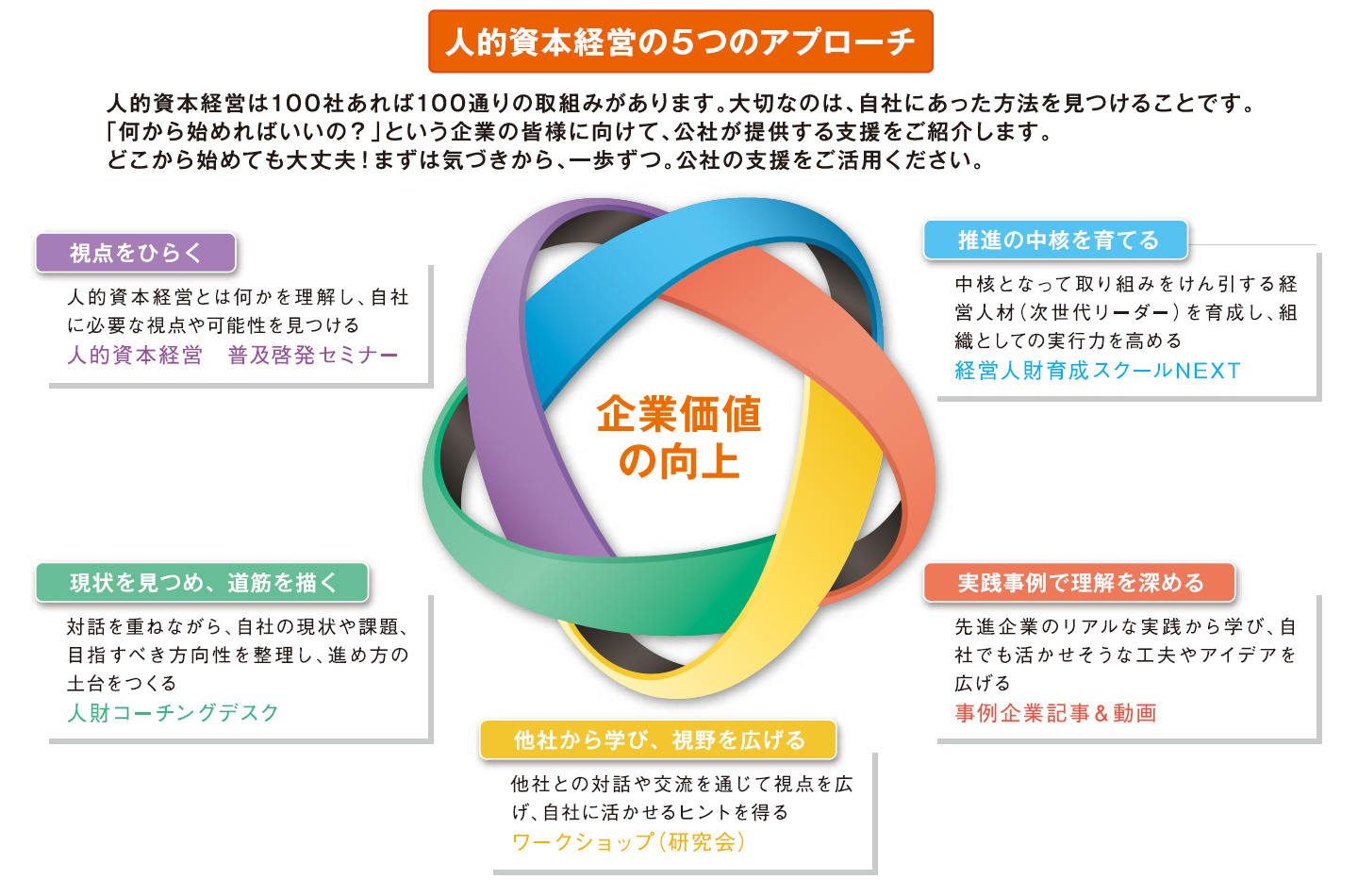 中小企業人的資本経営支援事業 | 中小企業人的資本経営支援事業