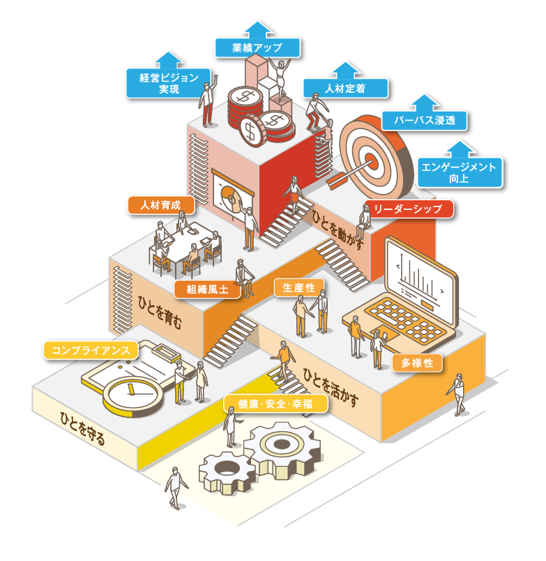 土台をつくる4つの視点で「人」に投資するイメージ画像