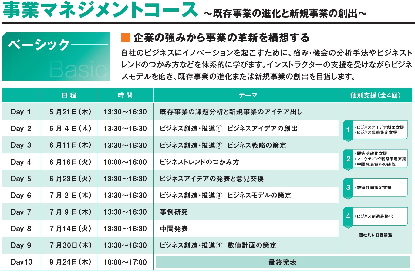事業マネジメントコースのカリキュラム詳細