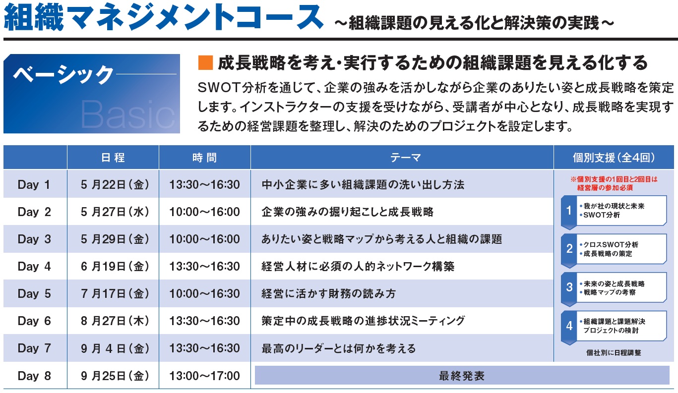 組織マネジメントコースのカリキュラム詳細