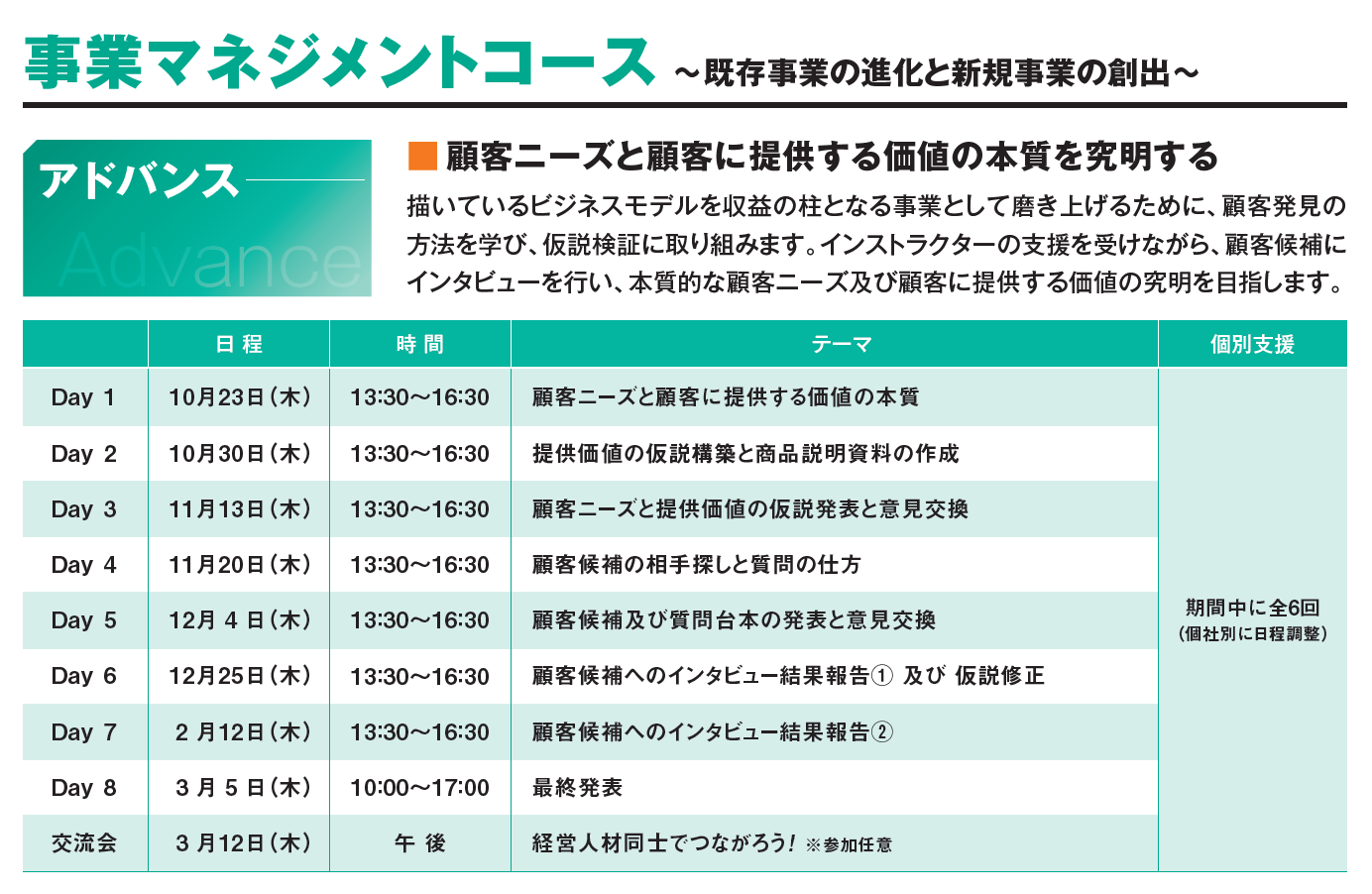 事業マネジメントコースのカリキュラム詳細