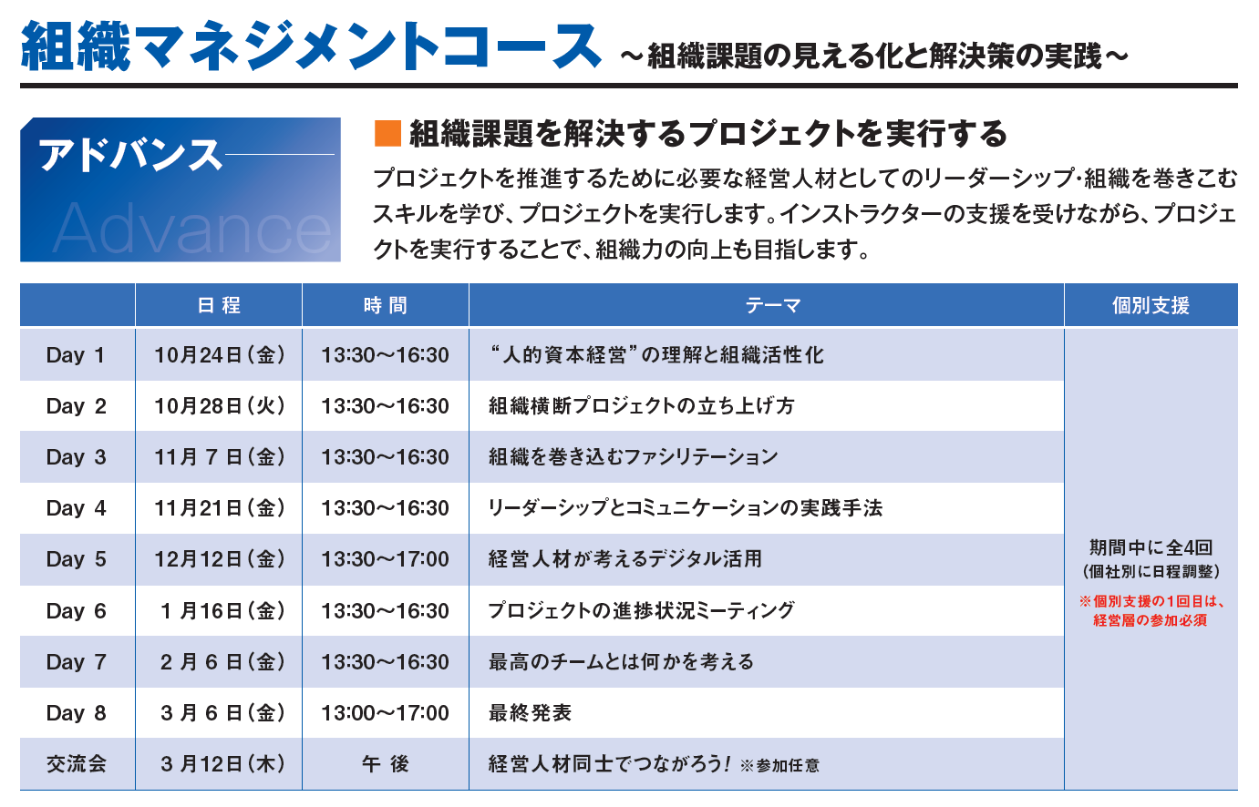 組織マネジメントコースのカリキュラム詳細